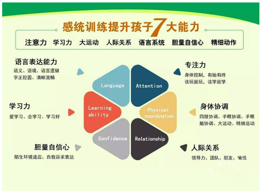 铁岭top10儿童感统训练康复机构人气排名一览.jpg