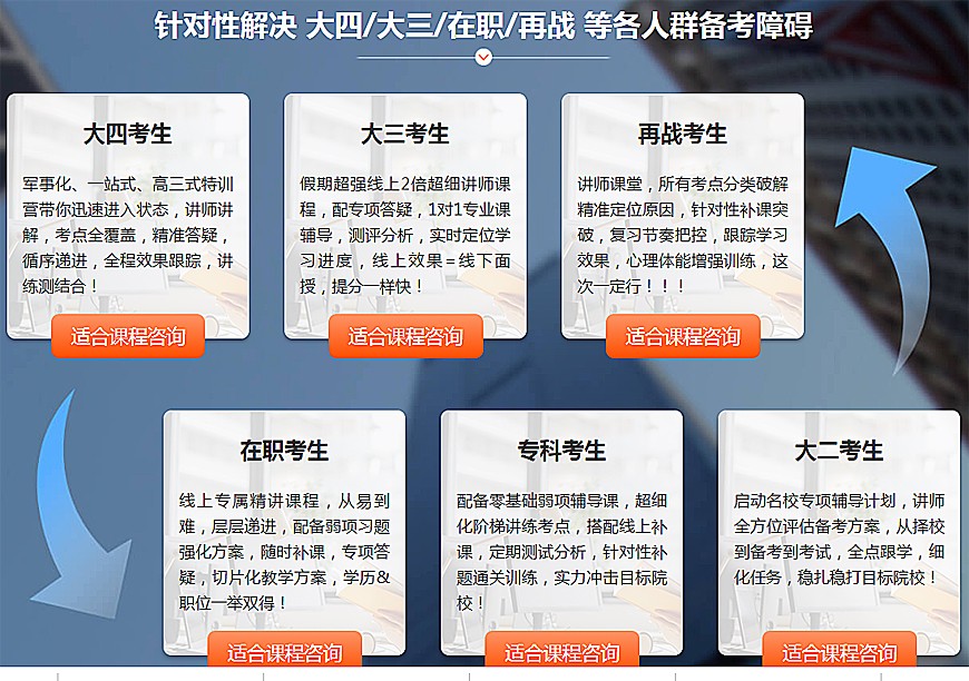 高途在线考研辅导班 高途在线考研辅导班