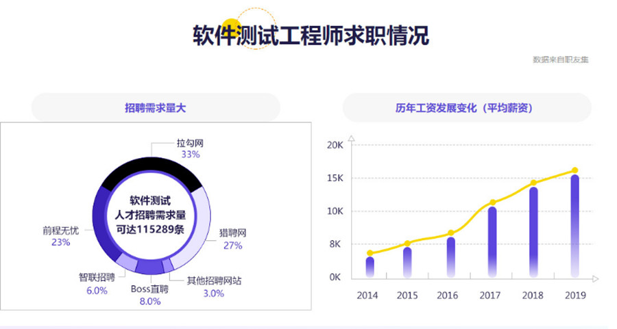十大广州软件测试工程师培训机构人气排名一览.jpg