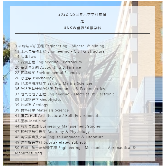 澳洲新南威尔士大学预科2022申请条件一览