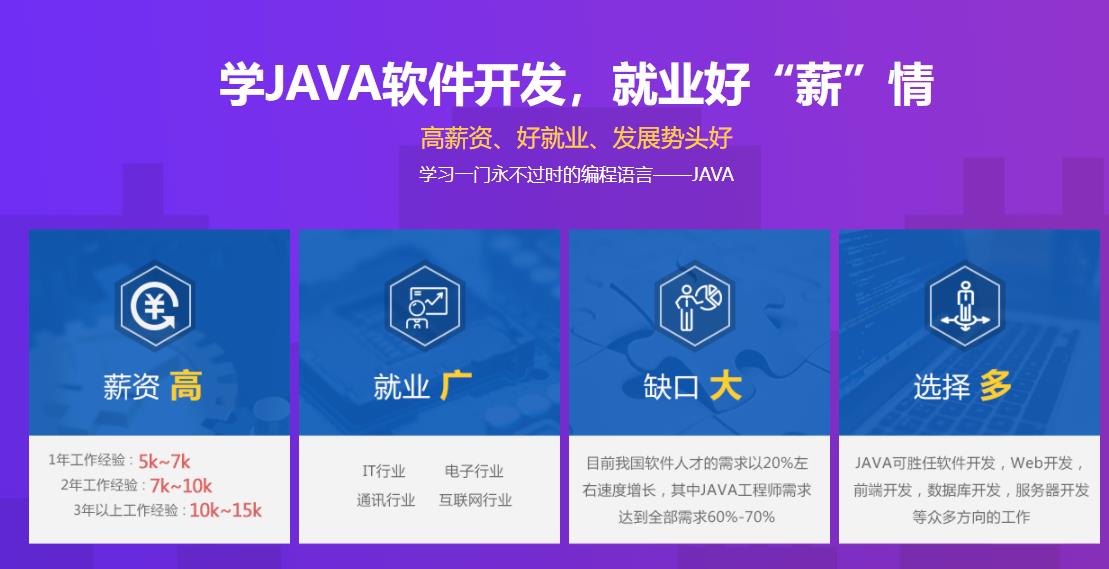 国内十大Java软件工程师培训学校人气排名一览 国内十大Java软件工程师培训学校人气排名一览