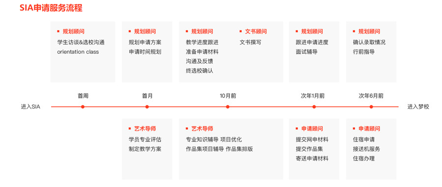 盘点正规英国艺术留学机构十大排名一览