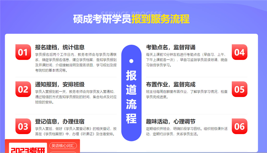 固原全日制考研培训班人气排名-宁夏考研培训班十大排名-硕成考研