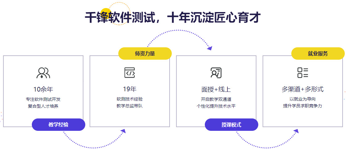 哈尔滨三大软件测试培训机构排名一览