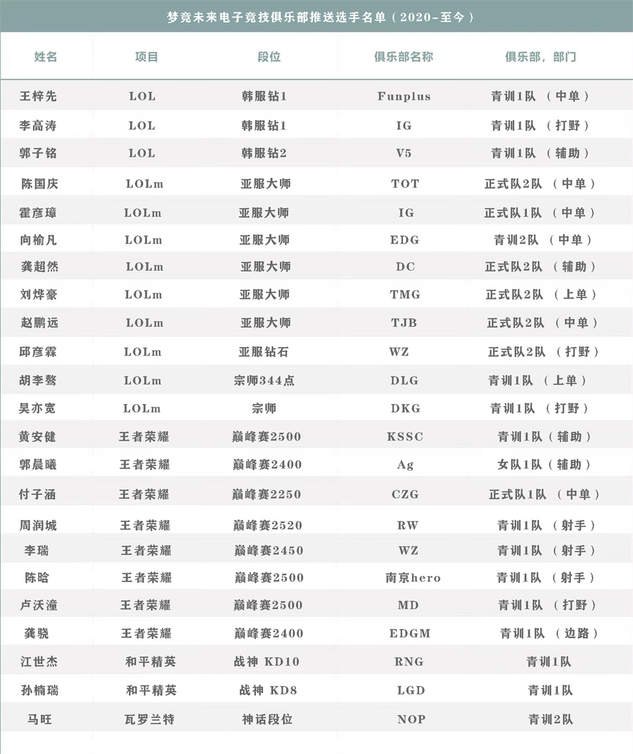 全国职业电竞训练学校哪里好-电竞学校口碑排名一览