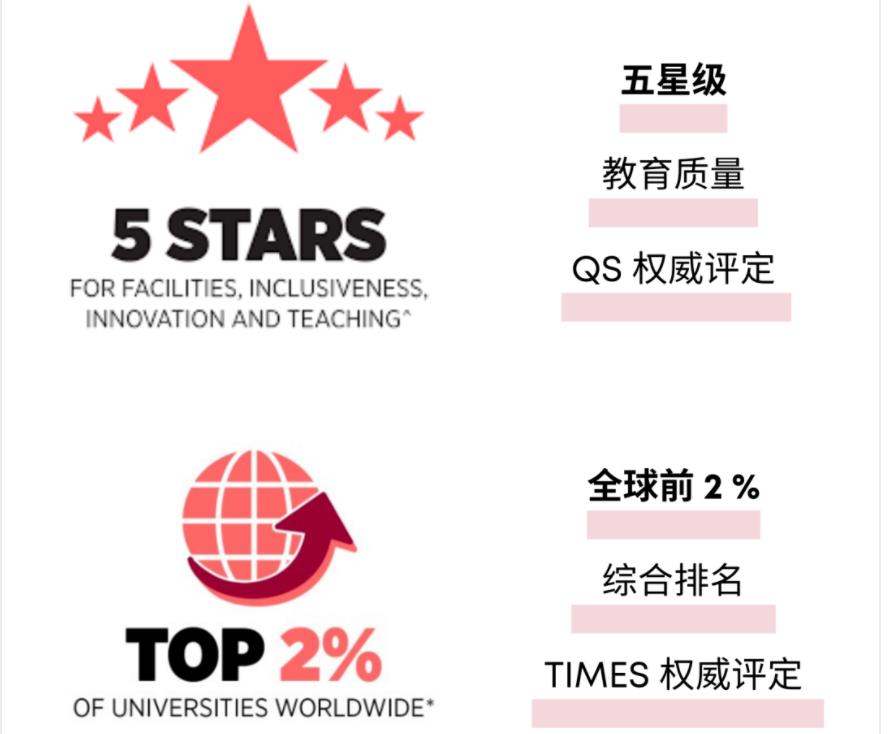 澳大利亚西悉尼大学2022申请条件一览 澳大利亚西悉尼大学2022申请条件一览