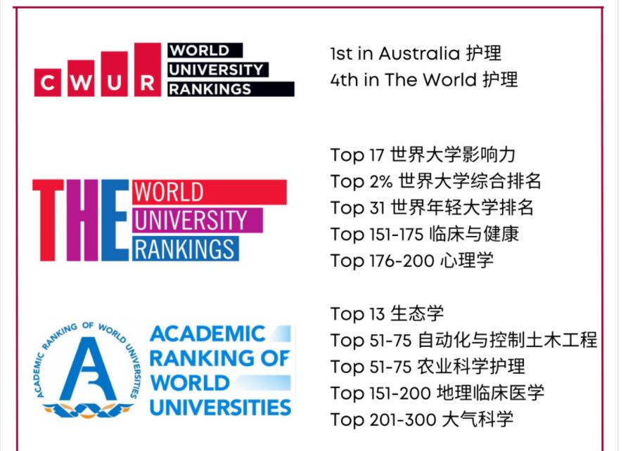 澳大利亚西悉尼大学2022申请条件一览 澳大利亚西悉尼大学2022申请条件一览