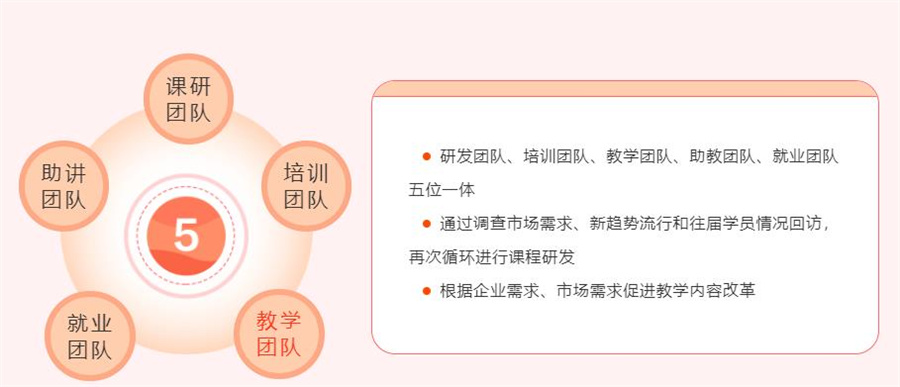 重庆十大UI设计培训机构排名一览推荐 重庆十大UI设计培训机构排名一览推荐