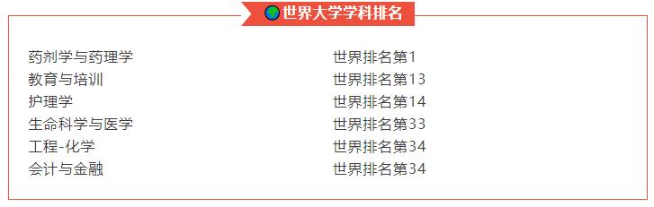 澳大利亚蒙纳士大学2022申请条件一览
