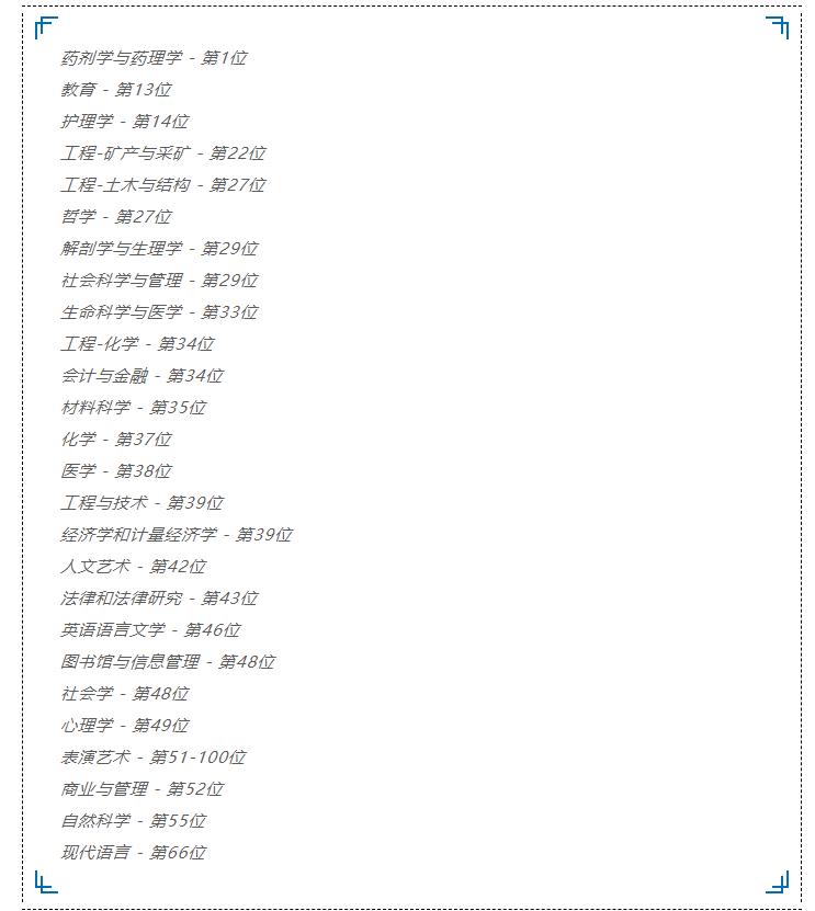 澳大利亚蒙纳士大学2022申请条件一览