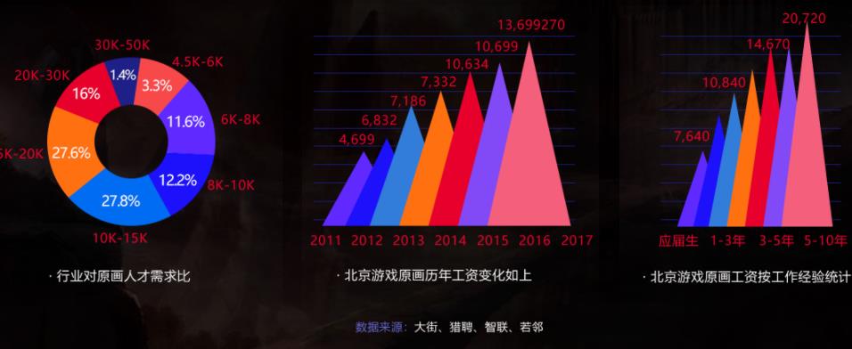 沈阳10大原画概念设计培训学校排名一览