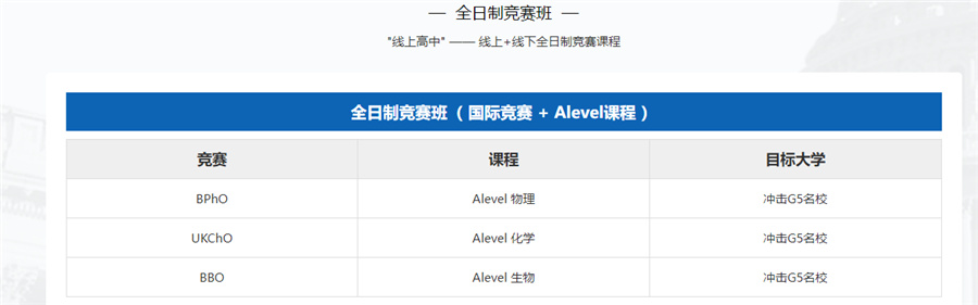 十大全日制物理国际竞赛集训营排名-教育 十大全日制物理国际竞赛集训营排名-教育