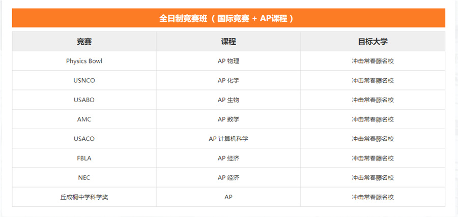 十大全日制物理国际竞赛集训营排名-教育 十大全日制物理国际竞赛集训营排名-教育