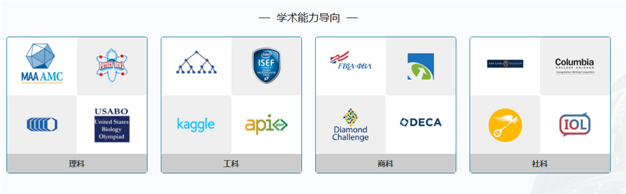 十大全日制物理国际竞赛集训营排名-教育 十大全日制物理国际竞赛集训营排名-教育