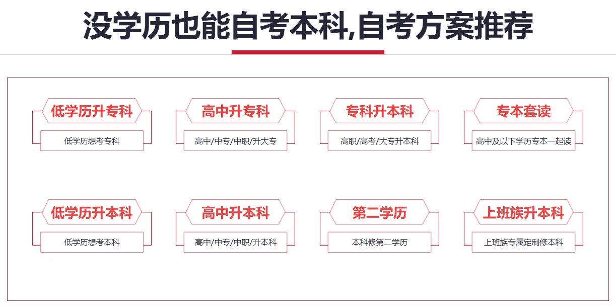 黑龙江省经济管理干部学院专升本(高起专)2022招生简章一览 黑龙江省经济管理干部学院专升本(高起专)2022招生简章一览
