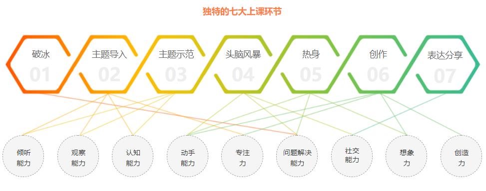 北京少儿美术暑期班前十排名一览名单