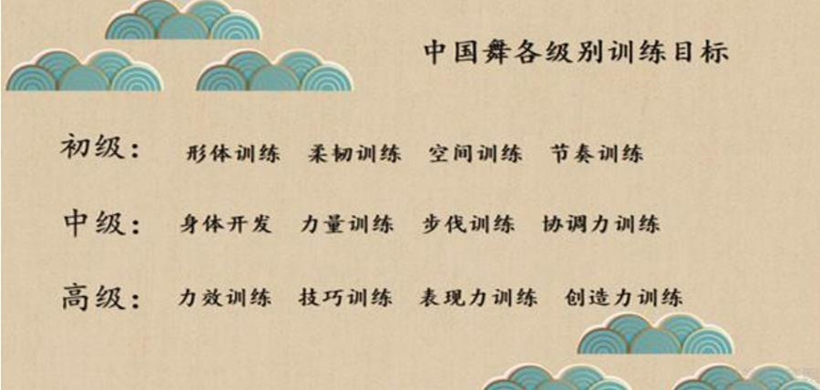 西安三大中国舞学习培训机构排名一览大盘点 西安三大中国舞学习培训机构排名一览大盘点