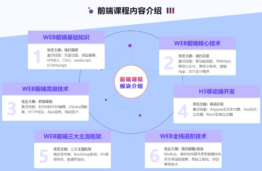 清远三大web前端软件工程师培训机构排名靠前一览.jpg 清远三大web前端软件工程师培训机构排名靠前一览.jpg