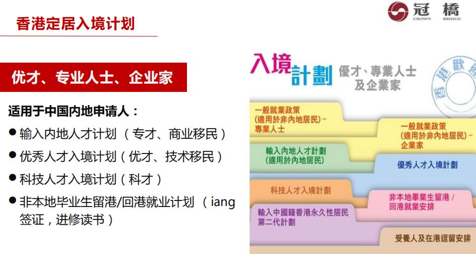 香港移民入境2022申请条件一览