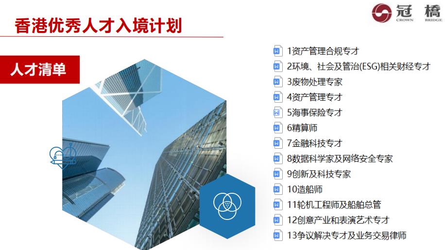 香港移民入境2022申请条件一览