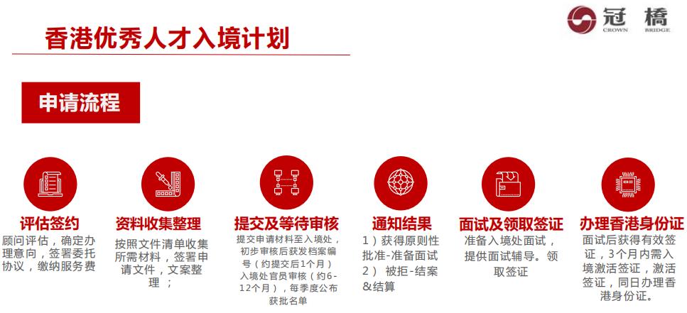 香港移民入境2022申请条件一览