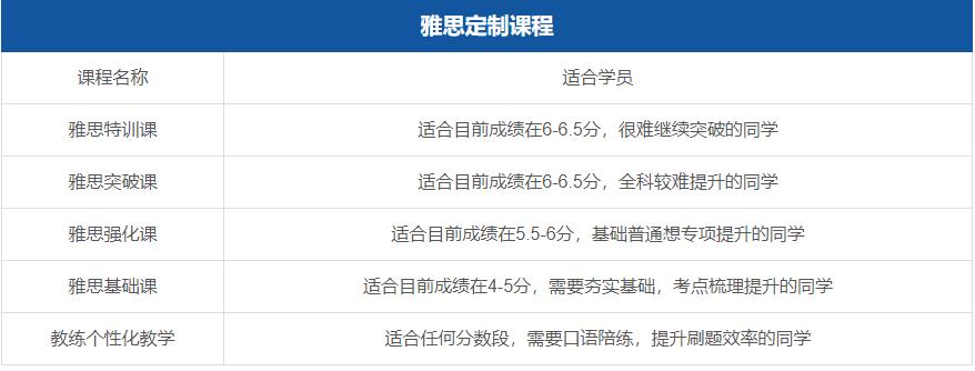 太原环境教育雅思暑期培训班开班信息一览 太原环境教育雅思暑期培训班开班信息一览