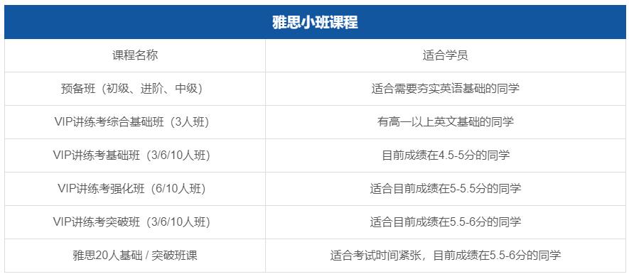 太原环境教育雅思暑期培训班开班信息一览 太原环境教育雅思暑期培训班开班信息一览