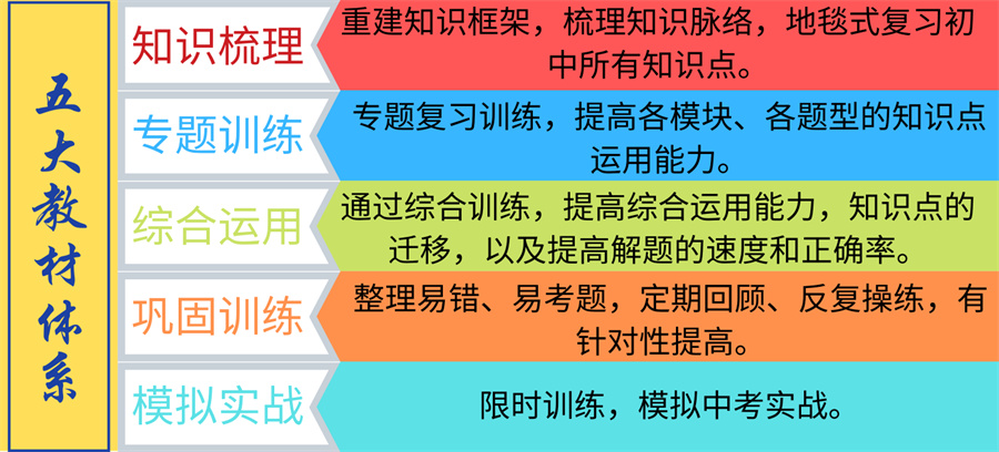 浙江杭州初三复读学校排名前10一览