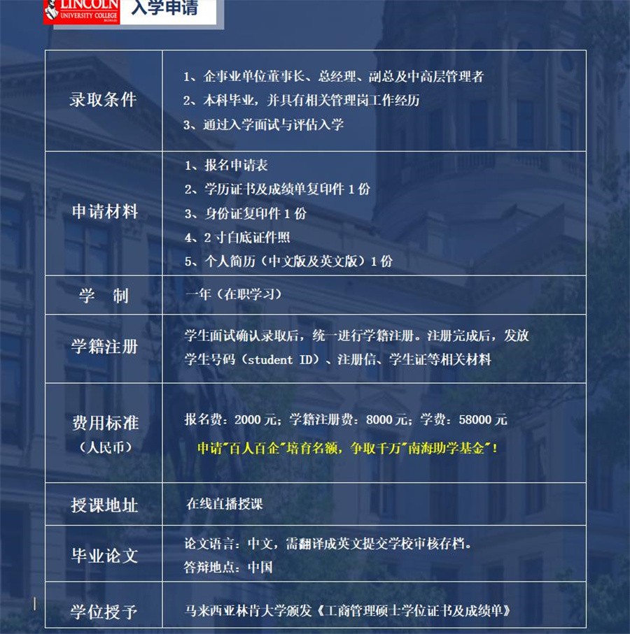 2022马来西亚林肯大学工商管理硕士(MBA)学位课程招生简章一览