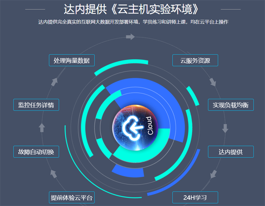 盘点国内十大java架构师培训机构排行榜一览 盘点国内十大java架构师培训机构排行榜一览