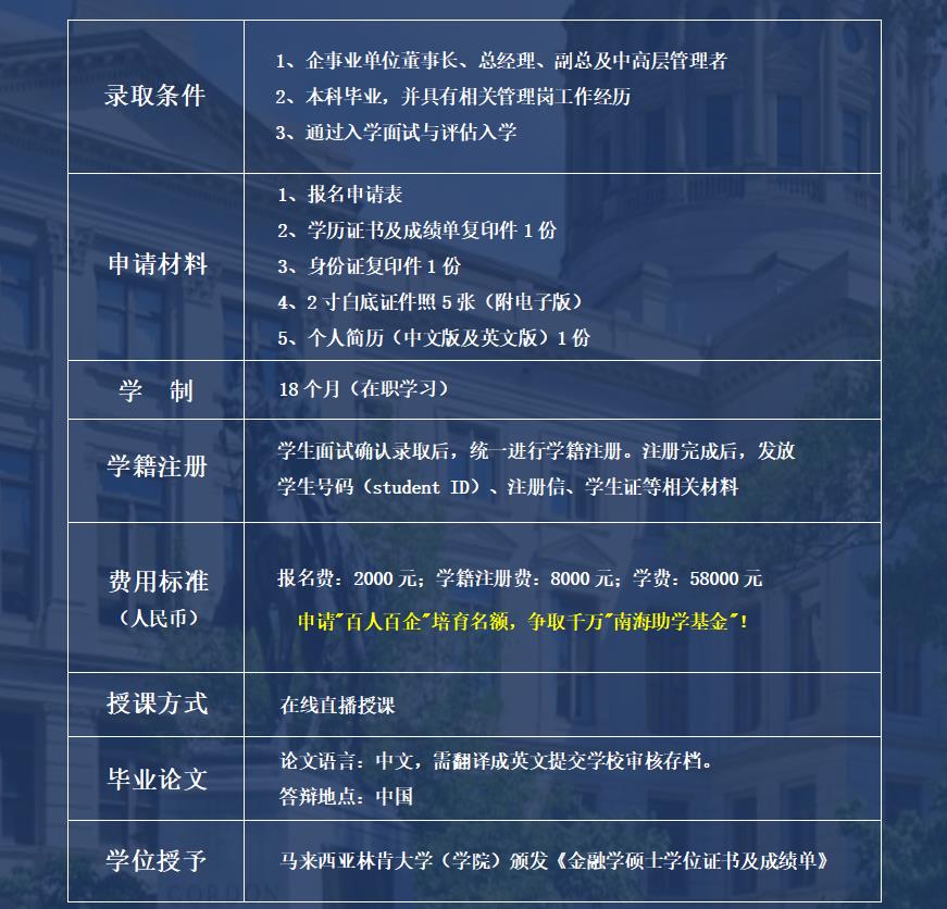 马来西亚林肯大学金融管理硕士(MF)学位课程2022开班信息一览