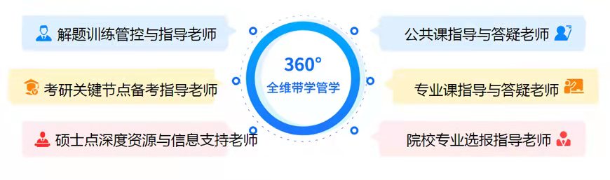 高途在职研究生培训班 高途在职研究生培训班