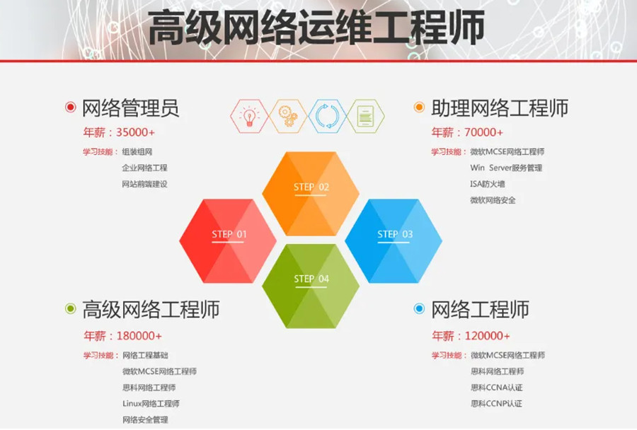 国内十大网络工程师培训机构人气排名一览.jpg 国内十大网络工程师培训机构人气排名一览.jpg