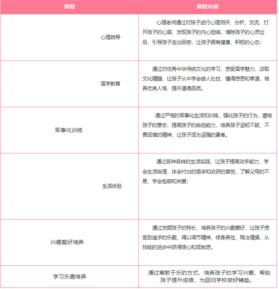 军事化网瘾叛逆孩子改造基地