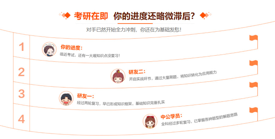 国内五大全日制考研辅导机构排名