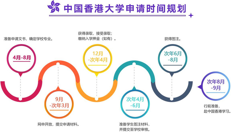 国内十大香港研究生申请中介机构排名一览