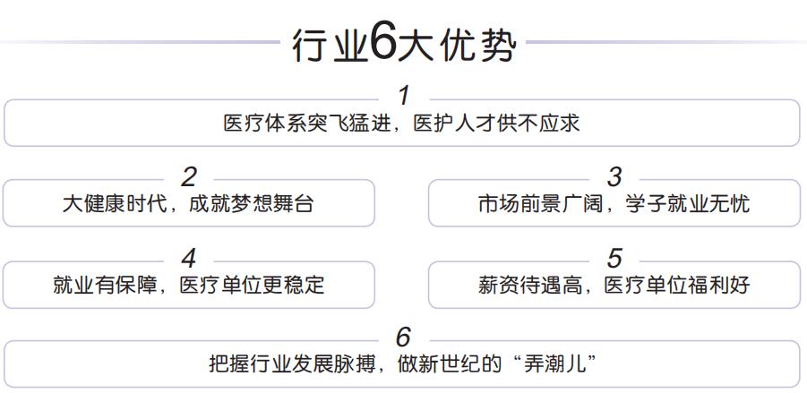 郑州白求恩医学院中等专业学校2022招生简章