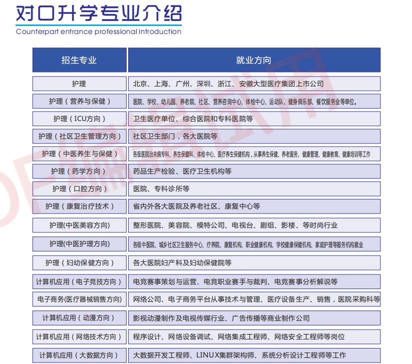 郑州白求恩医学院中专学校2022招生简章