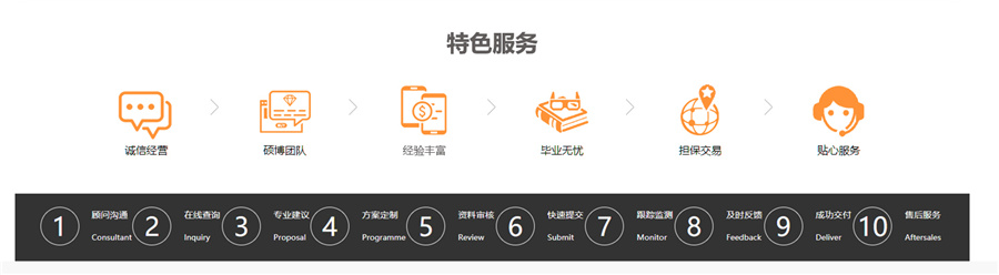 深圳top3硕士毕业论文辅导机构口碑排名一览-1v1论文指导机构-深圳思客 深圳top3硕士毕业论文辅导机构口碑排名一览-1v1论文指导机构-深圳思客