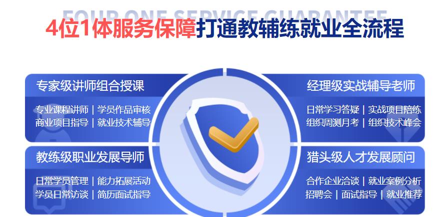 国内十大python数据分析师培训机构一览名单