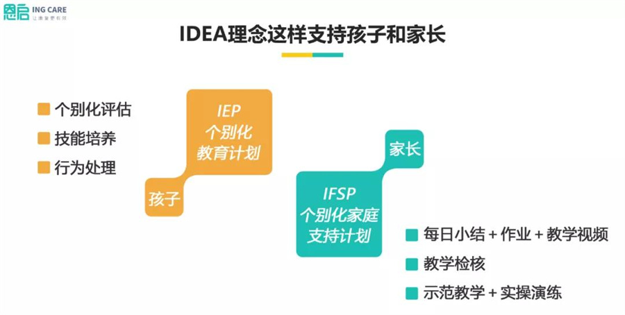 成都top10语言构音障碍康复机构排名一览