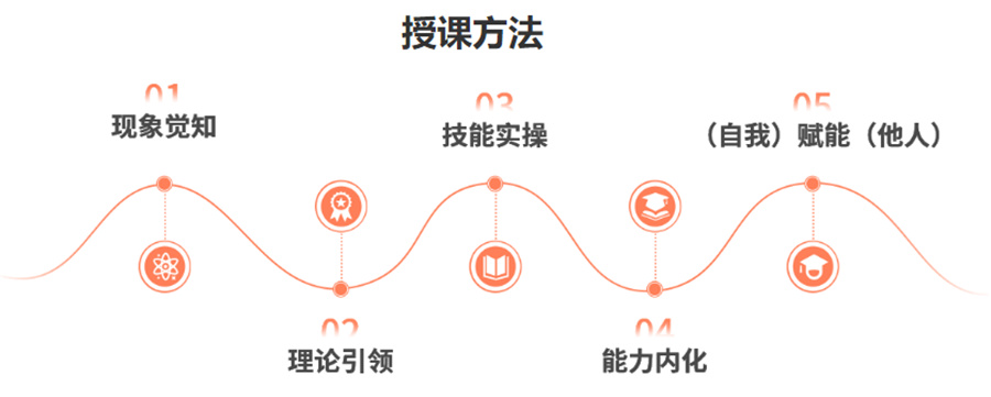 五大国内家庭教育指导师培训机构口碑排名名单-秋文心理