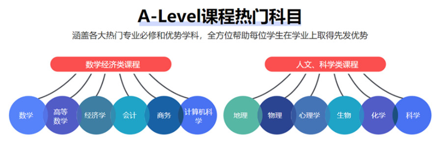 成都三大A-level辅导机构高人气排名一览.jpg