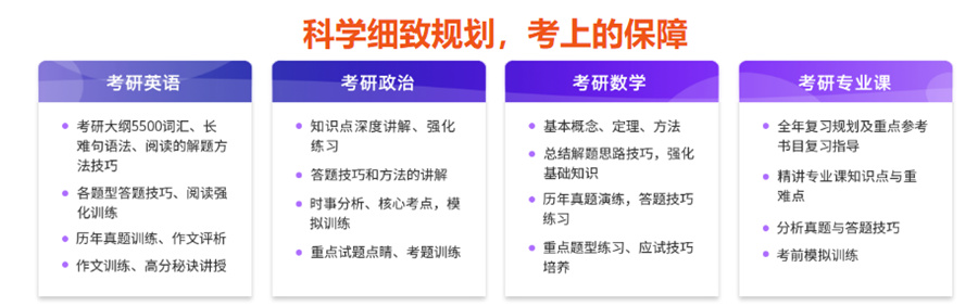 呼和浩特封闭式考研培训班十大排名-内蒙古学途