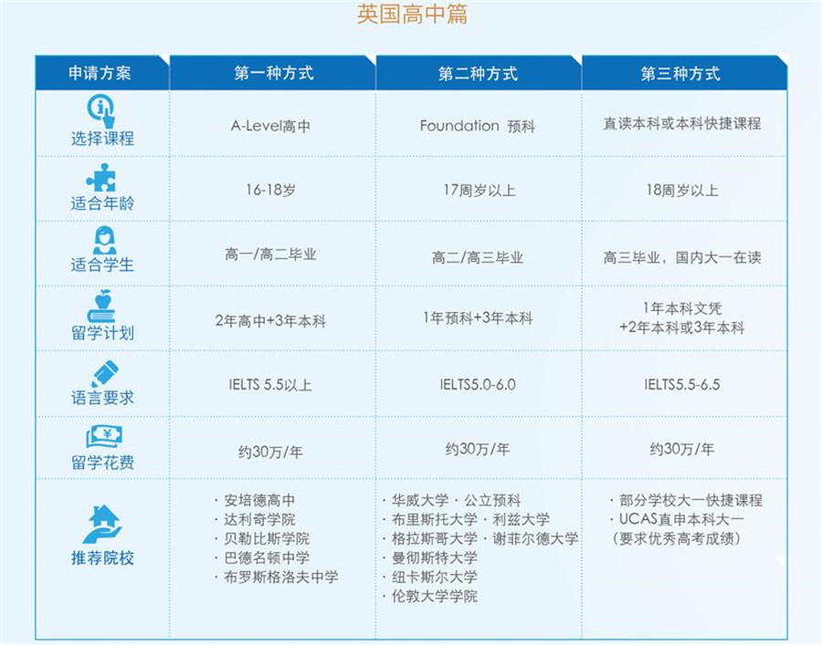 国内十大英国留学中介机构人气排名一览