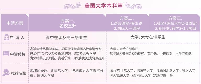 国内十大美国留学中介机构人气排名一览