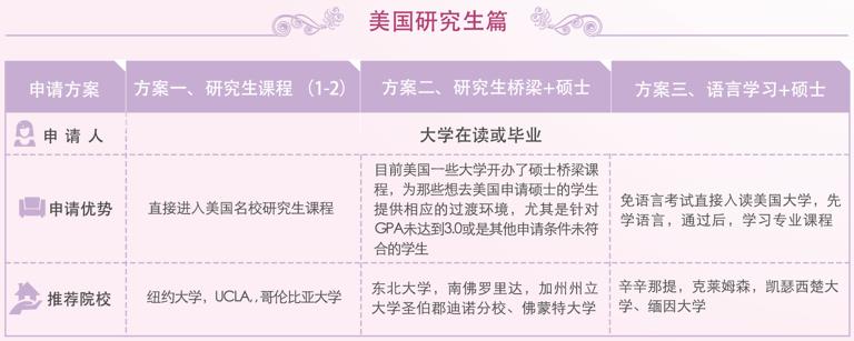 国内十大美国留学中介机构人气排名一览