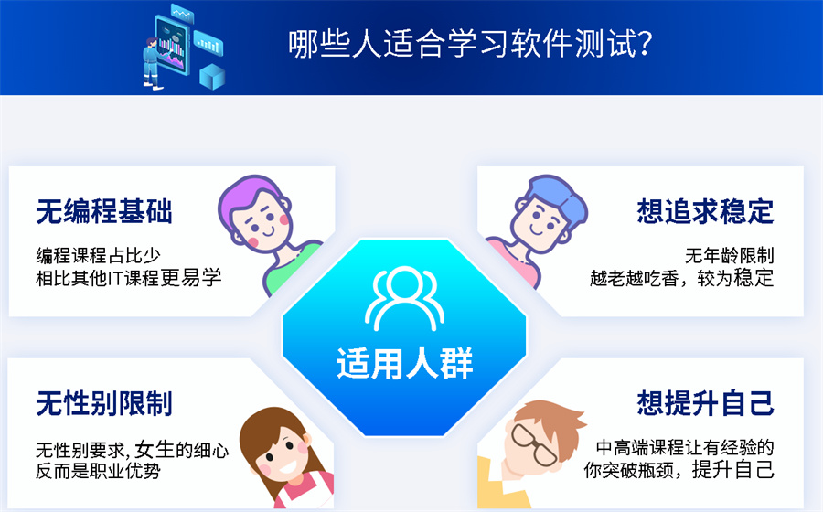 国内五大前端软件测试培训机构排名一览-博为峰软件测试培训机构