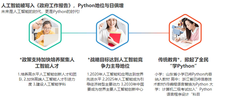 国内五大Python培训机构排名一览-信盈达