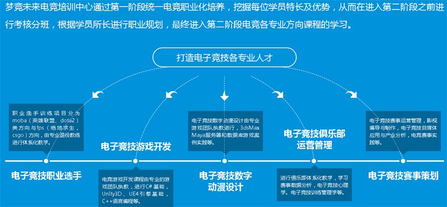 成都电竞学校口碑排名一览